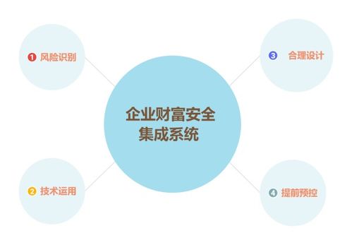信息系统集成服务中的企业避税注意问题与合规建议