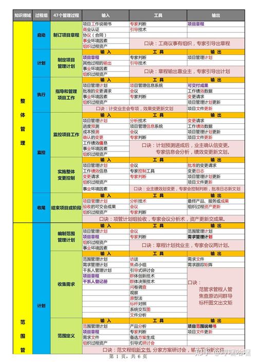 系统集成项目管理工程师