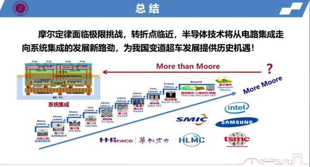 2022世界半导体大会:毛军发院士