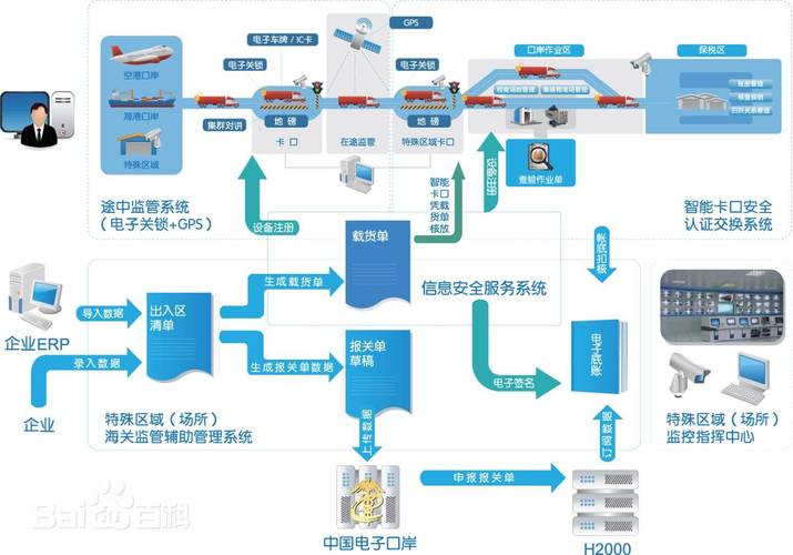 数据孤岛成制造业转型"拦路虎",系统集成服务需求井喷