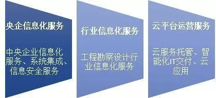 企业信息化|中冶南方也可以做精品